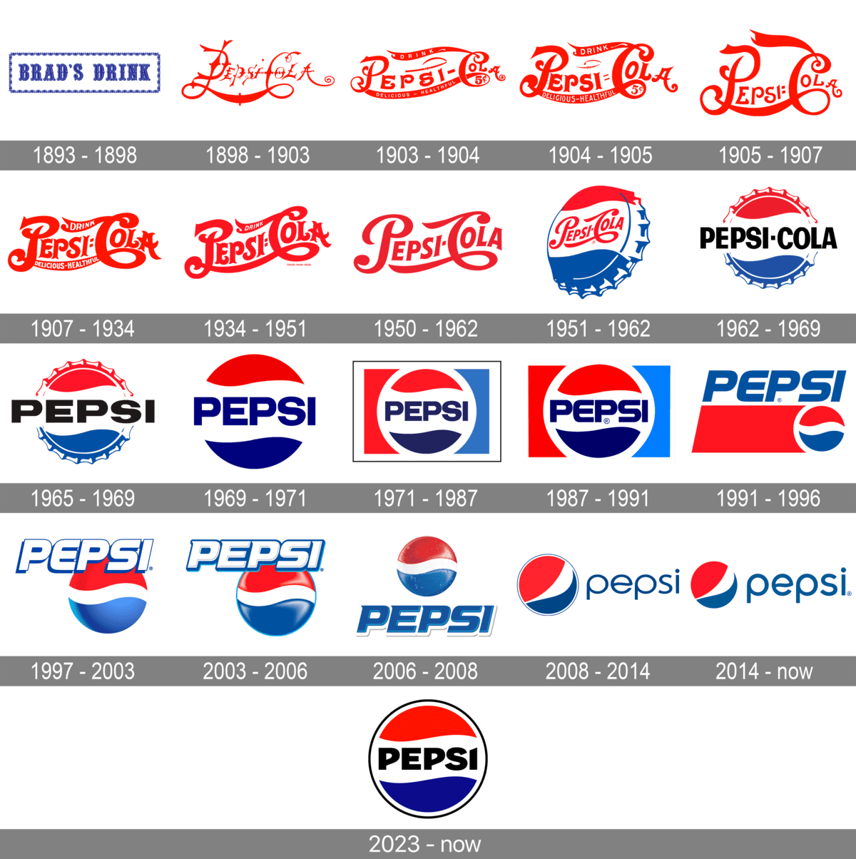 Pepsi Logo history