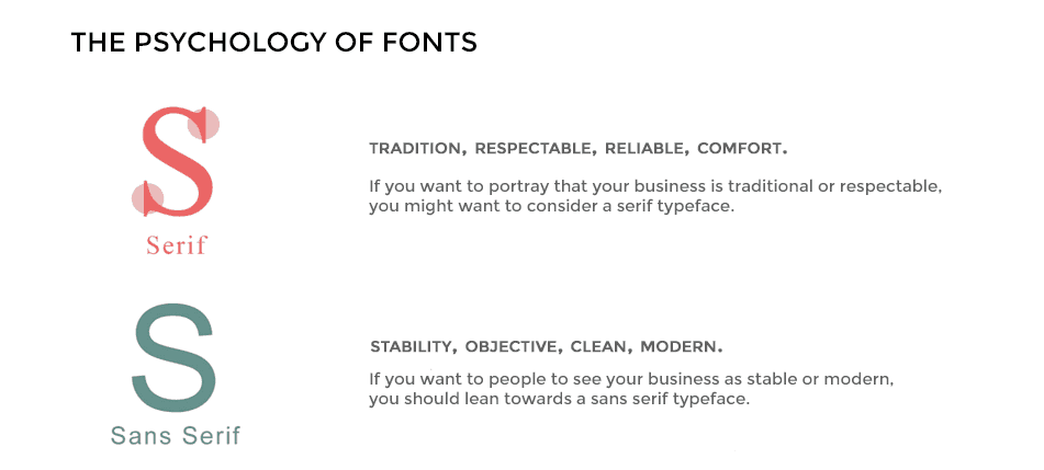 Sans serif and serif fonts difference
